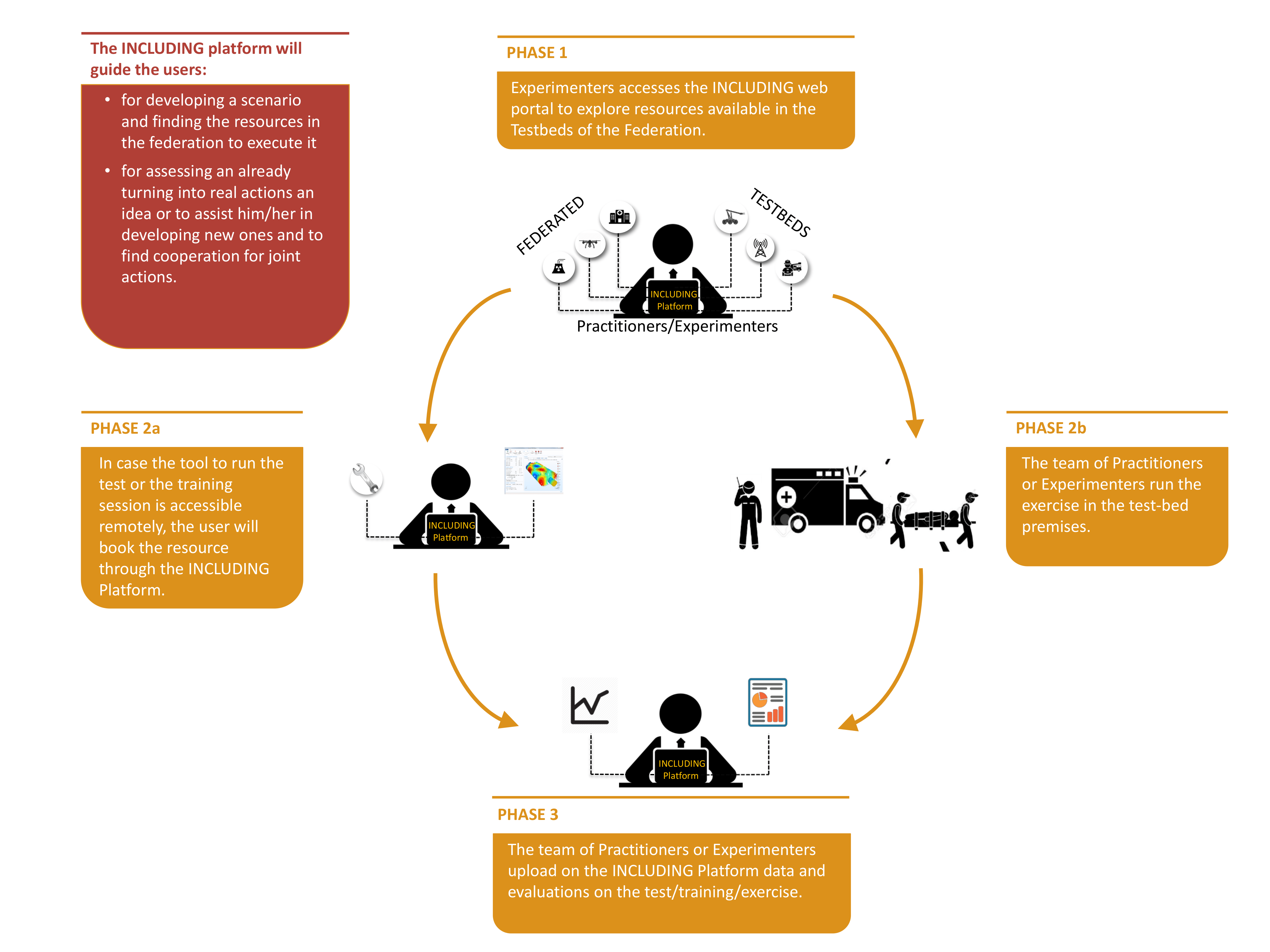 explicative simplified scheme